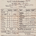 Report Card from Campo di Concentramento, Ferramonti 1942/1943.